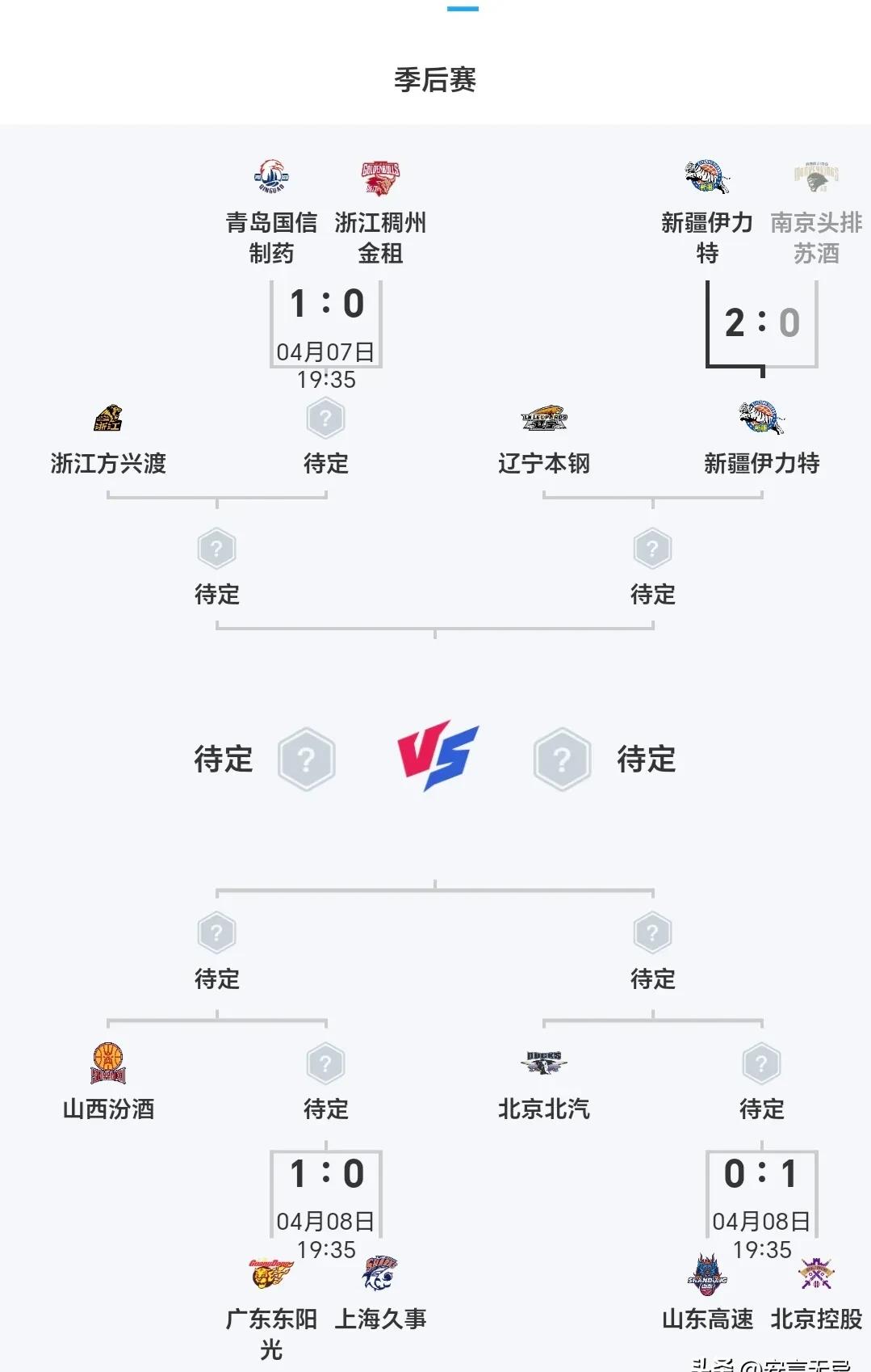  中超赛程吃紧，辽宁本钢关键时刻强势反弹，媒体盛赞，控场能力受关注